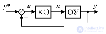   4.3 Principles of control, models of regulators and closed systems 