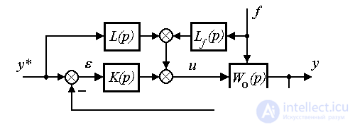   4.3 Principles of control, models of regulators and closed systems 