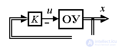   4.3 Principles of control, models of regulators and closed systems 