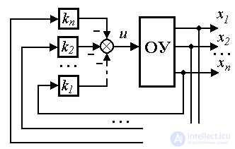   4.3 Principles of control, models of regulators and closed systems 