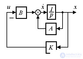   4.3 Principles of control, models of regulators and closed systems 