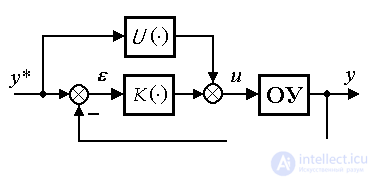   4.3 Principles of control, models of regulators and closed systems 