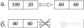   2.2 The second law of thermodynamics.  Entropy 