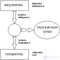   2.2 The second law of thermodynamics.  Entropy 