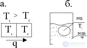   2.2 The second law of thermodynamics.  Entropy 