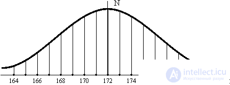   2.5 Three stages of thermodynamics development 