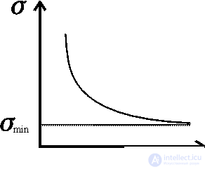 3.4 Production and flow of entropy Thermodynamics of open systems and living organisms