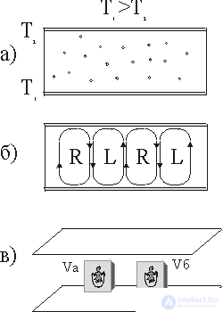   4.2 Entropy pump.  Dissipative structures 