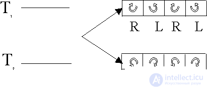   4.2 Entropy pump.  Dissipative structures 