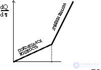   4.2 Entropy pump.  Dissipative structures 