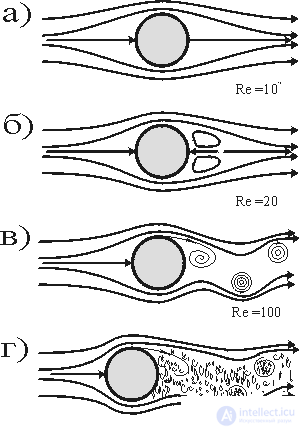   4.2 Entropy pump.  Dissipative structures 