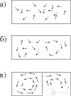   4.2 Entropy pump.  Dissipative structures 