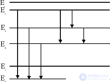   4.4 Physical absorption and emission mechanisms 