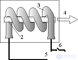   4.5 Laser as a nonlinear self-organizing system 