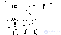   4.5 Laser as a nonlinear self-organizing system 