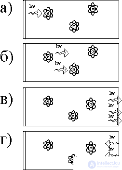   4.5 Laser as a nonlinear self-organizing system 