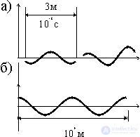   4.5 Laser as a nonlinear self-organizing system 