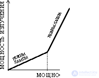   4.5 Laser as a nonlinear self-organizing system 