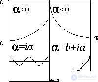 5.4 The simplest mathematical model of evolution