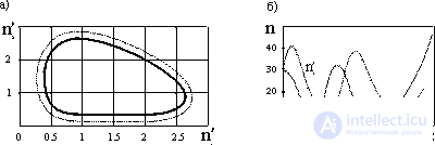 5.4 The simplest mathematical model of evolution