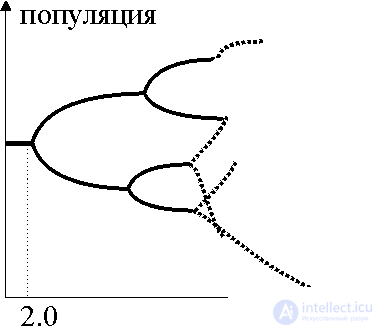   5.5 Verhulst Dynamics 