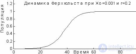   5.5 Verhulst Dynamics 