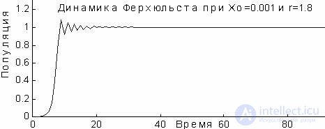   5.5 Verhulst Dynamics 