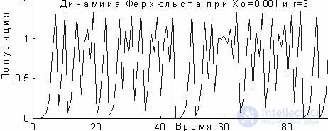   5.5 Verhulst Dynamics 