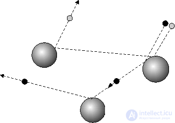   7. Fractals.  7.1 The Inevitability of Fractals 