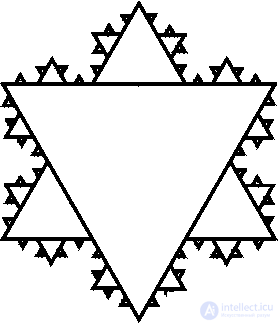   7.2 Construction of fractals.  Fractional dimension 