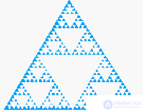   7.2 Construction of fractals.  Fractional dimension 