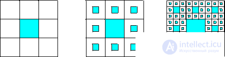   7.2 Construction of fractals.  Fractional dimension 