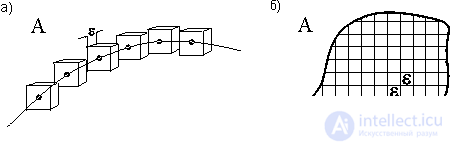   7.2 Construction of fractals.  Fractional dimension 