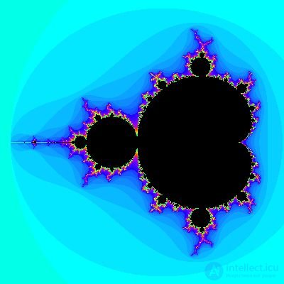   7.3 Mandelbrot Set 