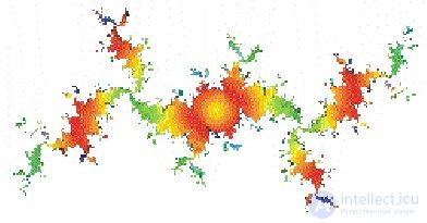   7.3 Mandelbrot Set 