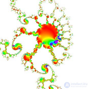   7.4 Examples of fractals 