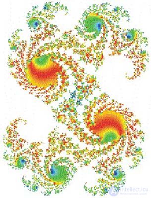   7.4 Examples of fractals 