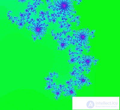   7.4 Examples of fractals 