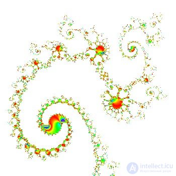   7.4 Examples of fractals 