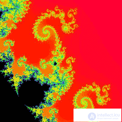   7.4 Examples of fractals 