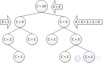 Implicit Treap (Treap Indexed by Implicit Key)