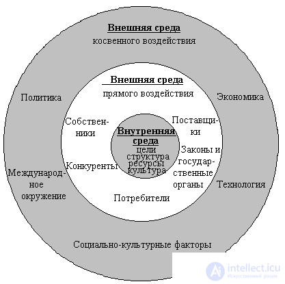 3.2.1 Direct Impact Factors