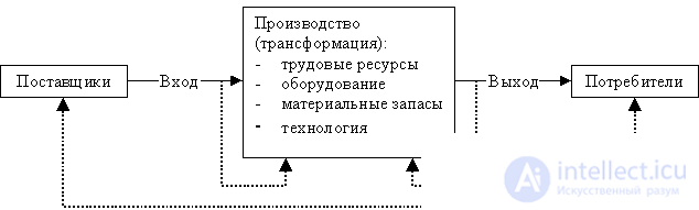   3.3.3 The main variables of the internal environment of the organization 