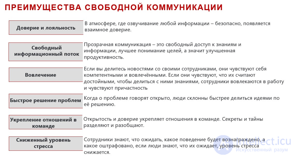Colour-Based Cultural Differentiation: Red, Blue, Orange and Green Corporate Cultures