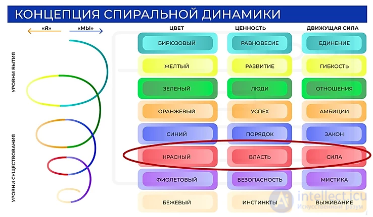 Colour-Based Cultural Differentiation: Red, Blue, Orange and Green Corporate Cultures