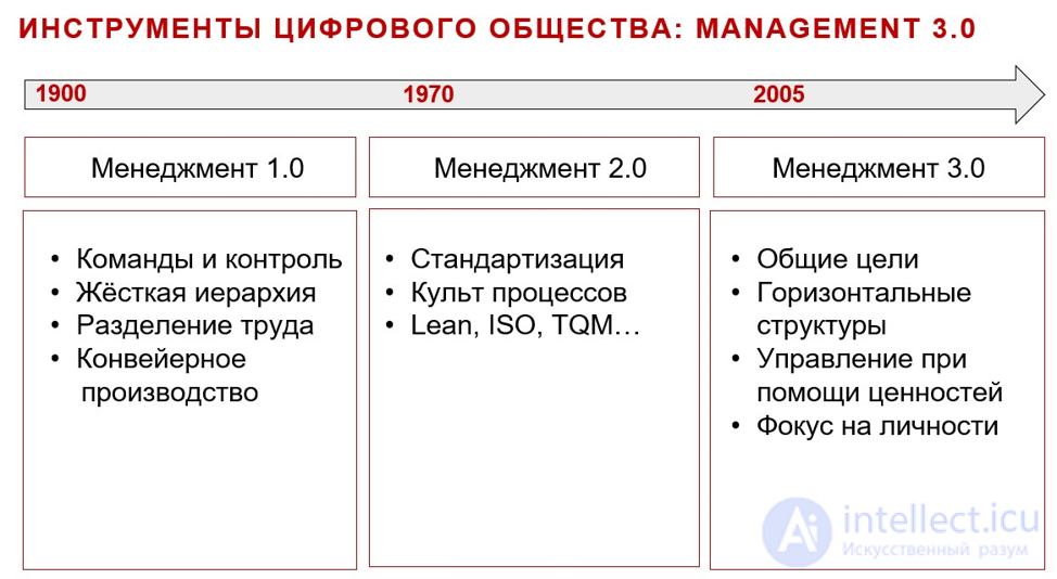 Colour-Based Cultural Differentiation: Red, Blue, Orange and Green Corporate Cultures