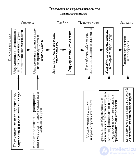 4.1.2 Forecasting and planning