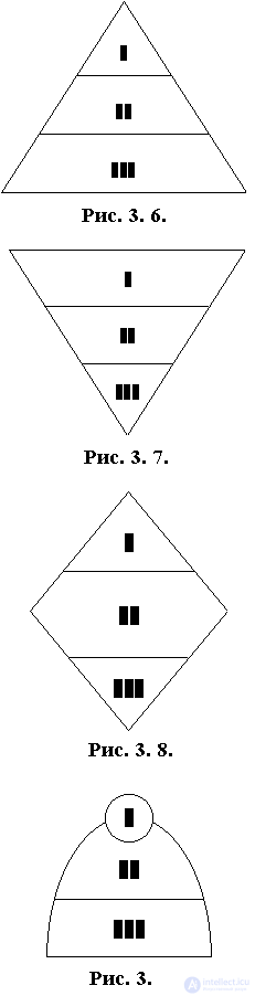   4.1.3 Organization as a process 