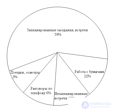   4.1.4 Coordination and regulation 