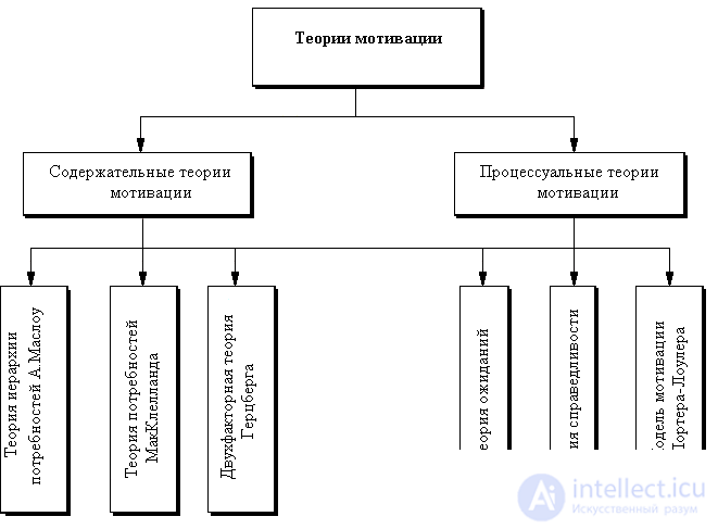   4.1.5 Revitalization and Stimulation 